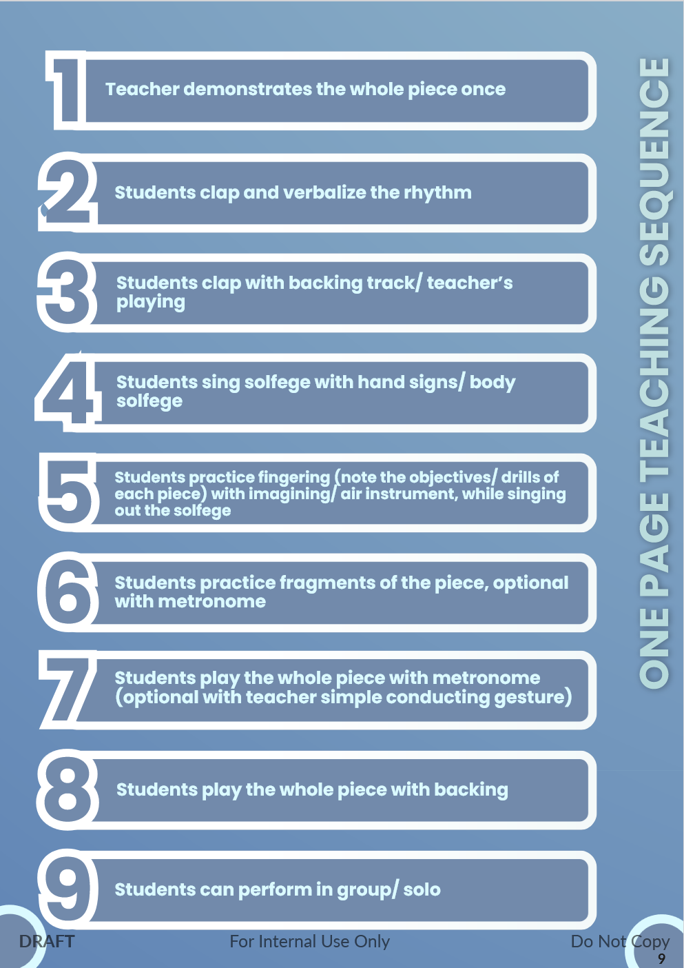 Intended Learning Outcomes -5