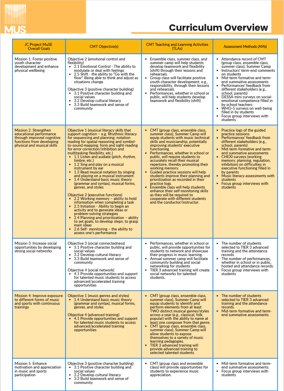 Curriculum Overview