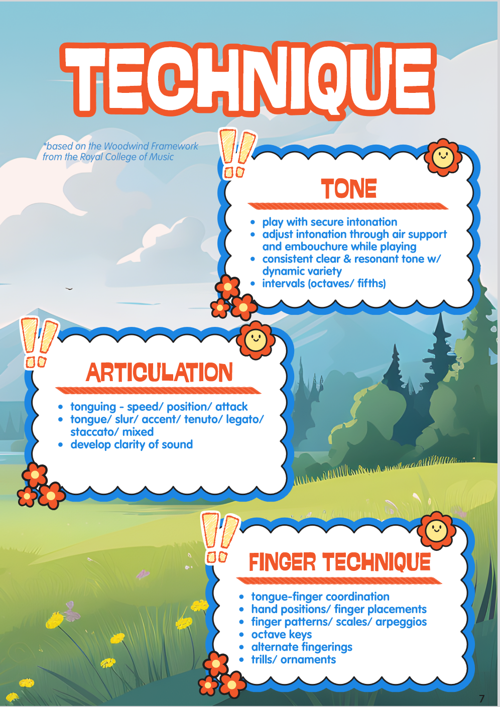Intended Learning Outcomes -3