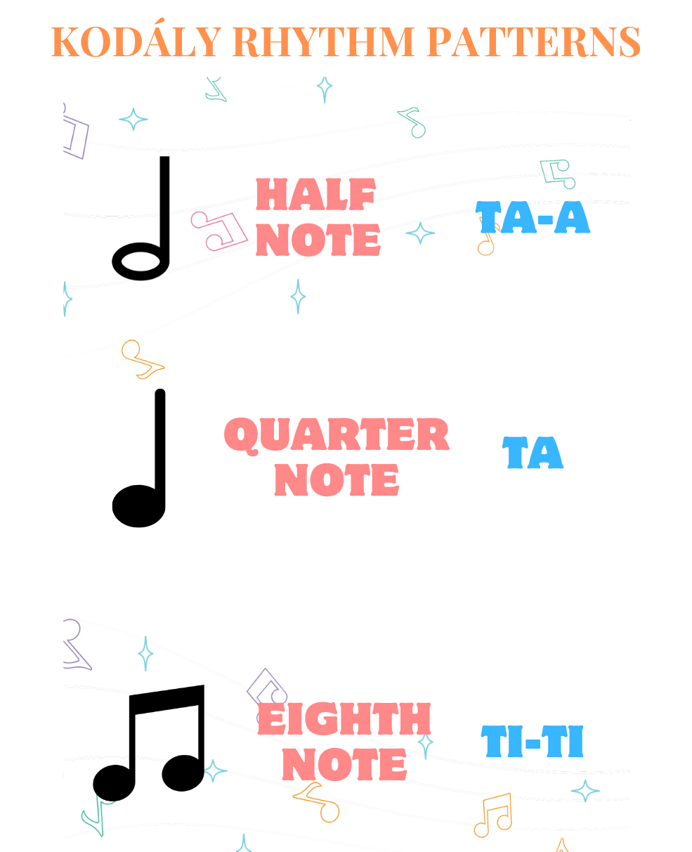 KODÁLY RHYTHM PATTERNS