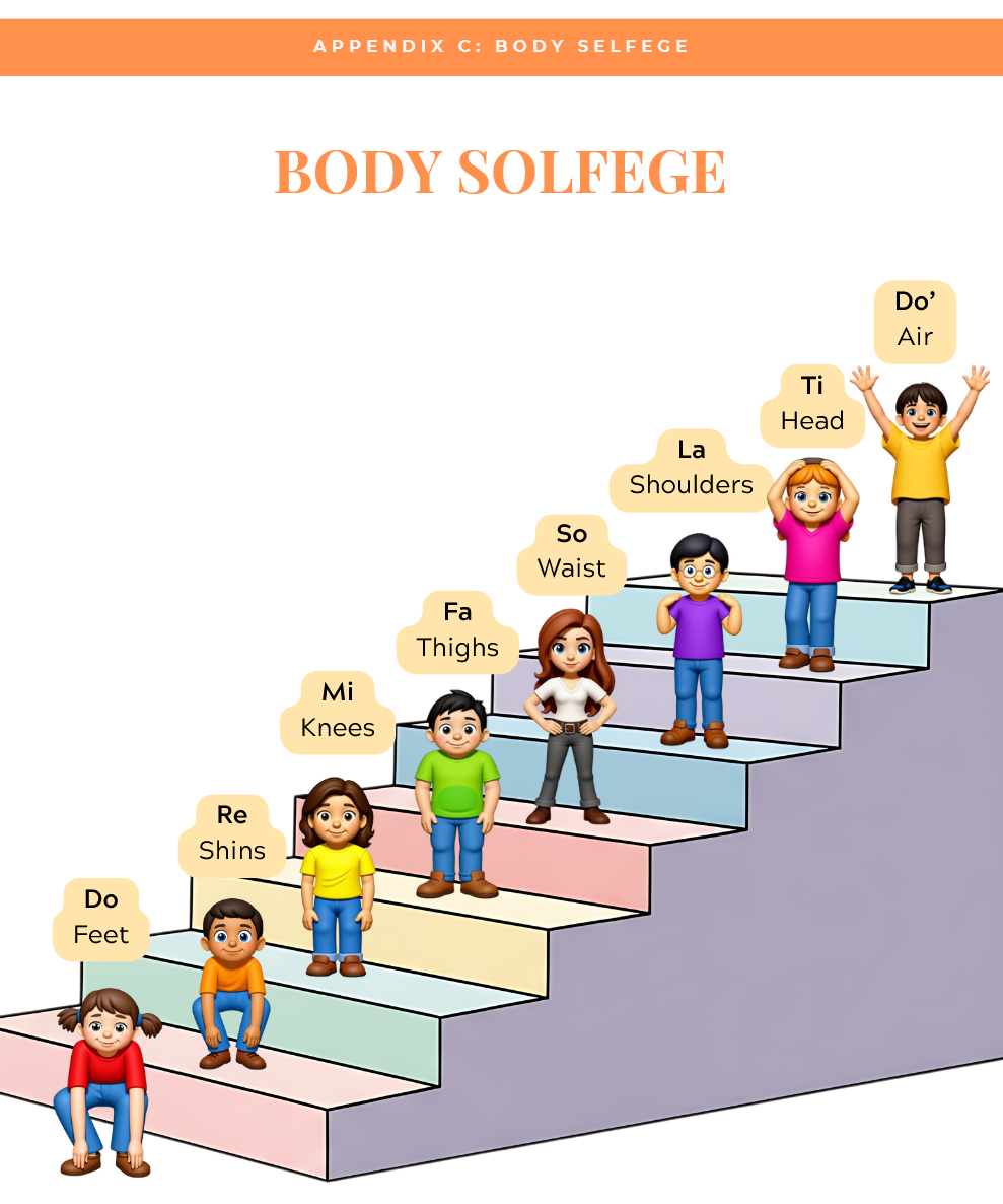 Body Solfege