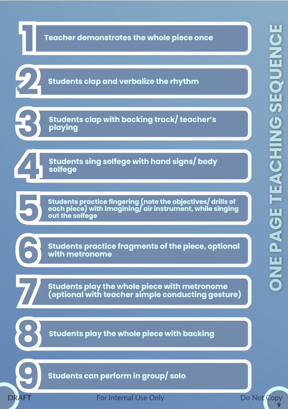 Intended Learning Outcome 4